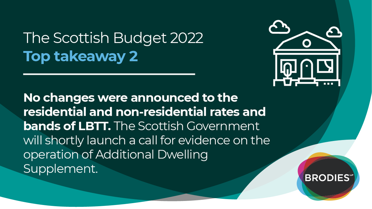 BrodiesLLP's tweet photo. No changes to the residential and non-residential rates and bands of LBTT is our tax team's second key takeaway – read here for more insights: https://t.co/OS8YBX82Fl #ScotBudget #ScottishBudget #LBTT https://t.co/qpNXT7pYNP