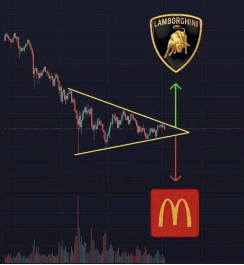 TheCryptomath's tweet photo. Lambo ou McDo #Bitcoin https://t.co/442uO1SGOs