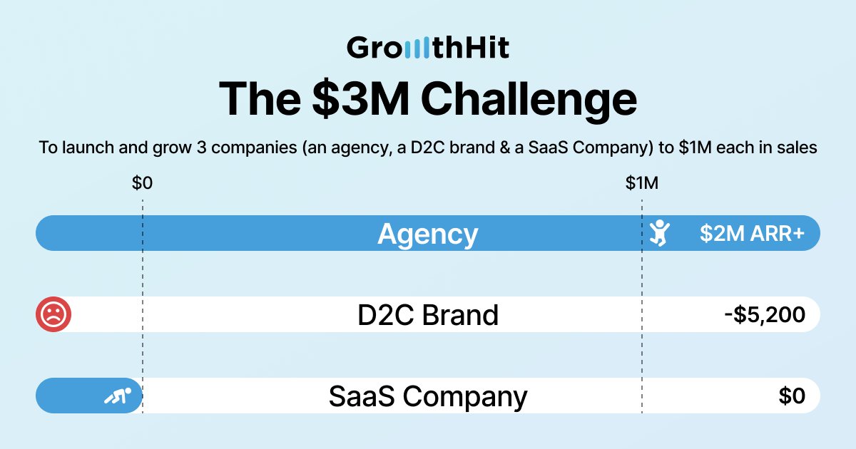 GrowthHIT tweet media