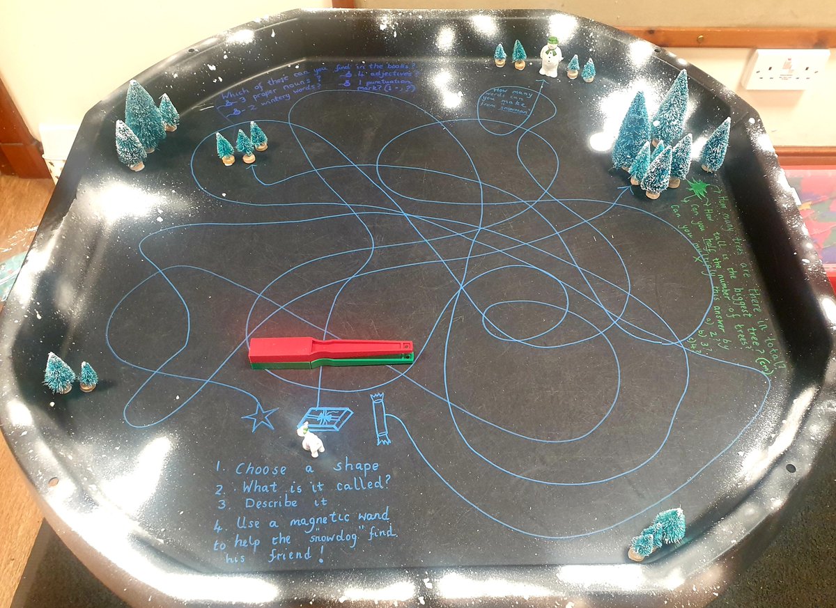 MrsR_Rankin's tweet photo. Making provocations is snow much fun during the festive season ❄ ⛄ 🎄! Hope the P3s &amp; 4s have fun unwrapping, sharing &amp; acting out these beautiful stories, with small world play &amp; activities. #literacythroughplay @MrsVKiddie @MissThomsonVPS @MrMcLeodVPS @MrsVps @FalkirkFroebel https://t.co/dqWUXkW6D2