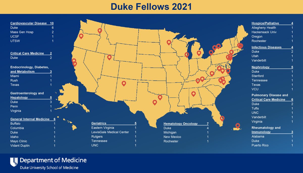 dukemedicine's tweet photo. As we continue to celebrate Fellowship Match Day from last week, here's a look at where our new Fellows are coming from. #DukeFellow https://t.co/kV59MOXWcP