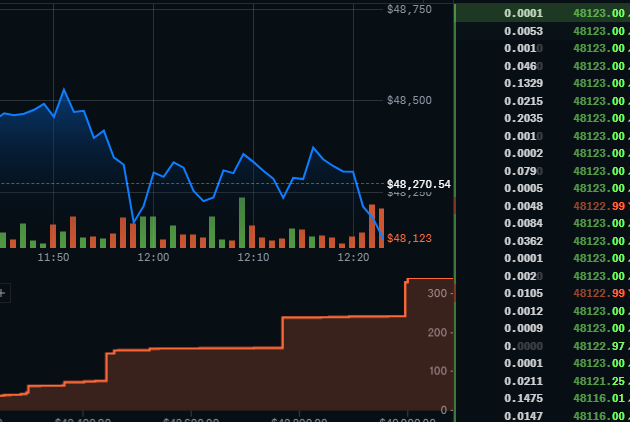 Rick_Barber_'s tweet photo. Here comes round 2. #killthebears $BTC https://t.co/DS4d8VBy23