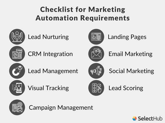 SelectHub's tweet image. Lead management, landing pages and email marketing are the top marketing automation software features. Discover the top requirements to consider for your MA solution &amp;gt;&amp;gt; bit.ly/3ovQWW7 

#MarketingAutomationSoftware #MarketingAutomationFeatures