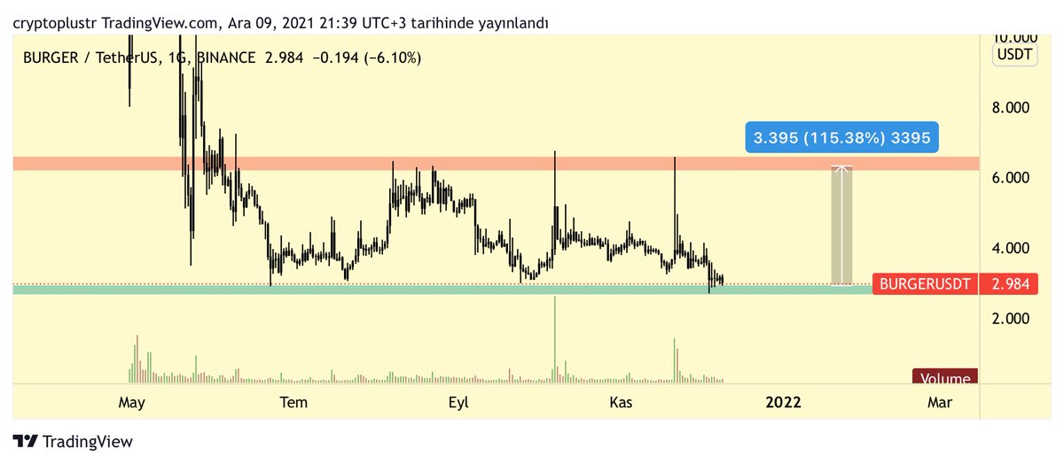 Crypto Plus tweet media