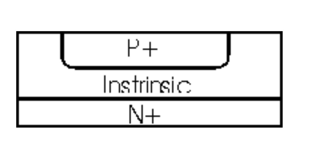 ElecNotes's tweet photo. PIN diodes have a layer of intrinsic material between the P & N regions. This gives properties that enable these diodes to be used as high voltage rectifiers, RF switches & photodiodes. #pindiode
https://t.co/6vu9UTyQec https://t.co/txyzrVuSnF