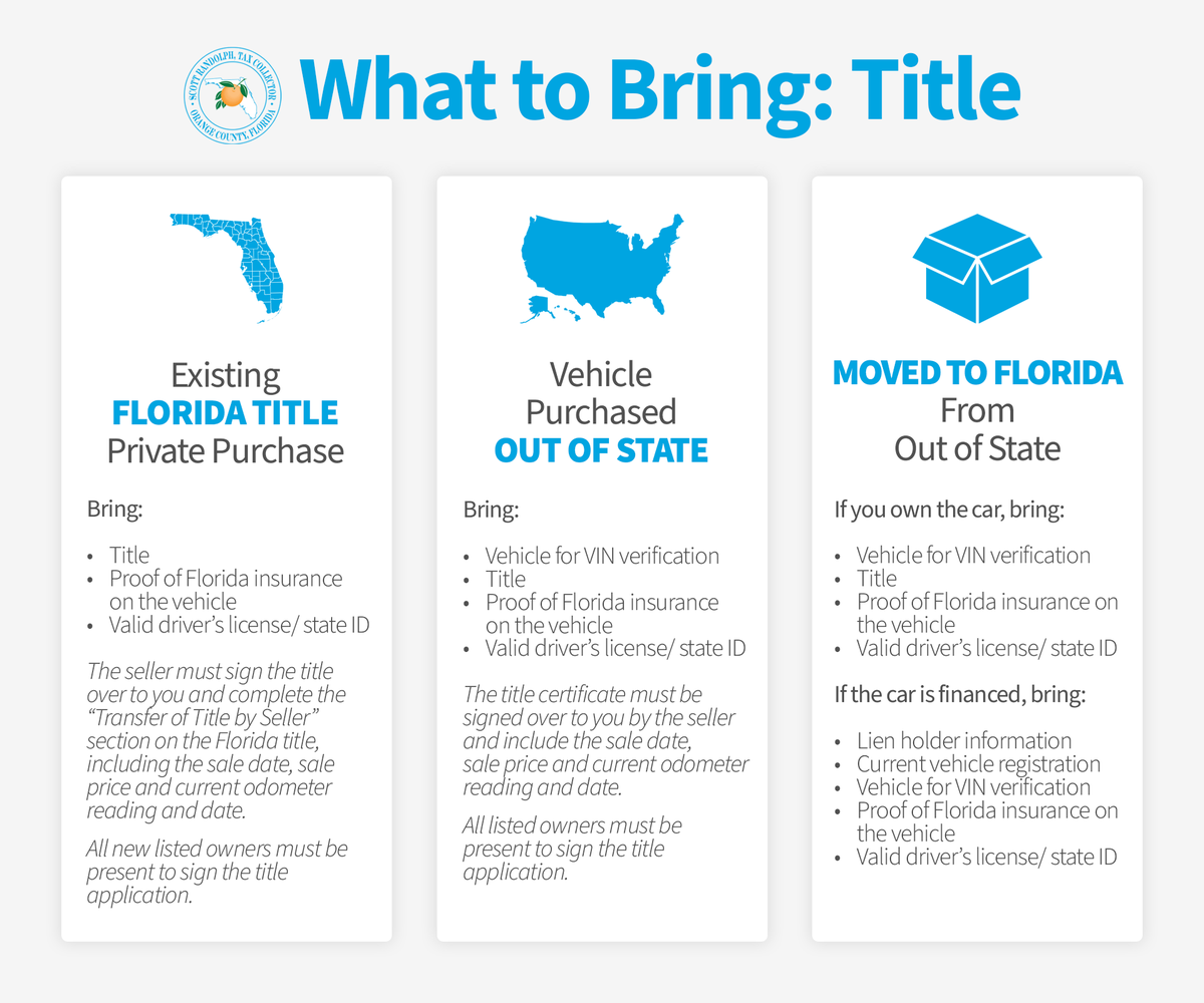 OCTaxCol's tweet photo. ❓Did you know❓ Most unsuccessful transactions occur because the customer did not bring the correct documents.
🚘📝 Here's #WhatToBring with you to your next title appointment.
➡️ https://t.co/AKj4lD1Nb0 https://t.co/0AwTy9WPm5