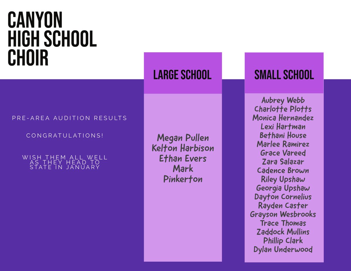 Congratulations to our Band and Choir students going onto the Area/All-State auditions in January!  Please wish them well in their preparation and performance.
<a href="/SoaringPride/">Canyon High Band</a> <a href="/CanyonHighChoir/">Canyon High Choir</a> <a href="/canyon_hs/">Canyon High School</a> <a href="/CanyonISD/">Canyon ISD</a>