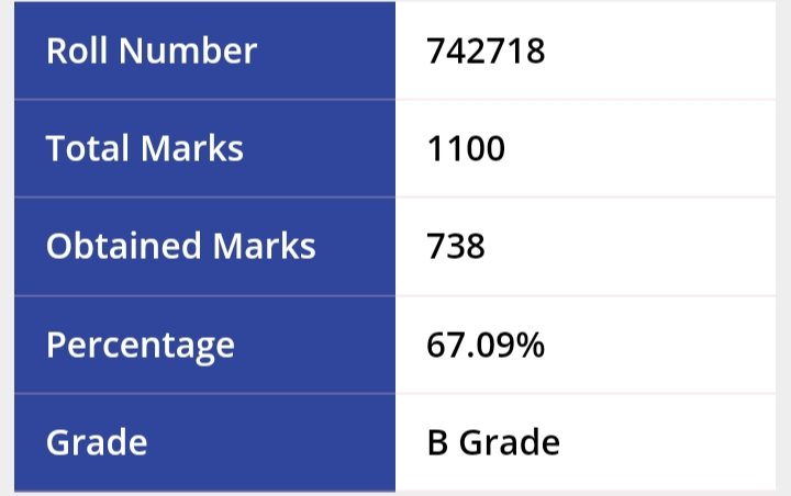 AtifGilgiti's tweet image. الحمدللہ
یا اللہ تیرا لاکھ لاکھ شکر ہے ♥️
#HSCpart2 karachi