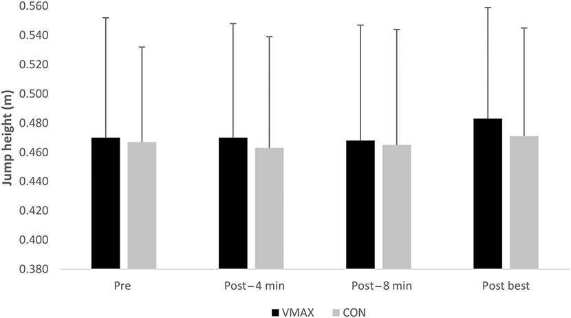 Current Issue: Effect of Intention to Squat Explosively on Acute Countermovement Jump Performance, by <a href="/MathewOGrady1/">Mathew O'Grady PhD</a> et al.
journals.lww.com/nsca-jscr/Full… <a href="/NSCA/">NSCA</a> <a href="/lippincott/">life</a>