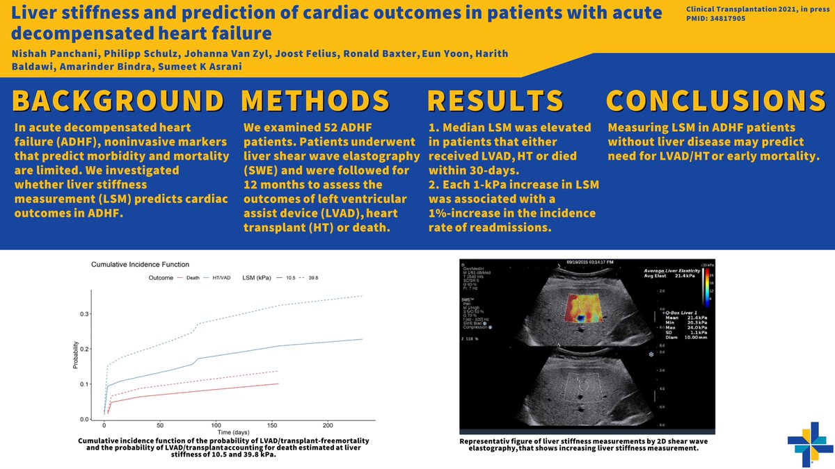BaylorTxpDFW's tweet photo. Join us in congratulating Dr. Philipp Schulz in heading a collaborative project with cardiology (Dr. Bindra) and hepatology (@AsraniSumeet) highlighting their work on the use of liver elastography in patients with acute decompensated heart failure (ADHF).

https://t.co/6avb0XzfWo https://t.co/980K9aOLOm