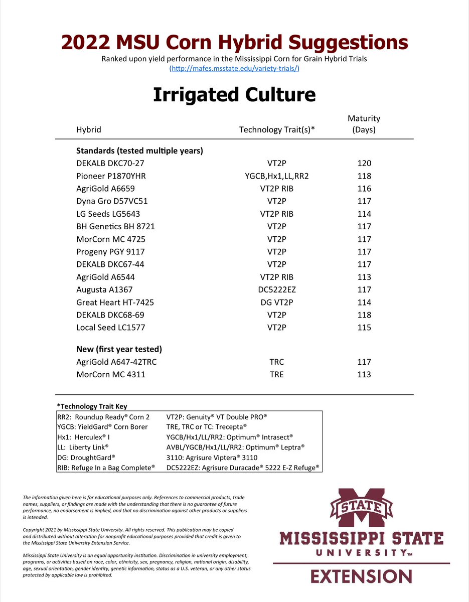 MStateCorn's tweet photo. These #corn hybrids have produced superior grain yields in our Mississippi State University Variety Testing program. Results are summarized relative to performance in irrigated and dryland culture. #mscrops #MSUext #UniversityTested #Plant22 https://t.co/vSRrqCb0c9