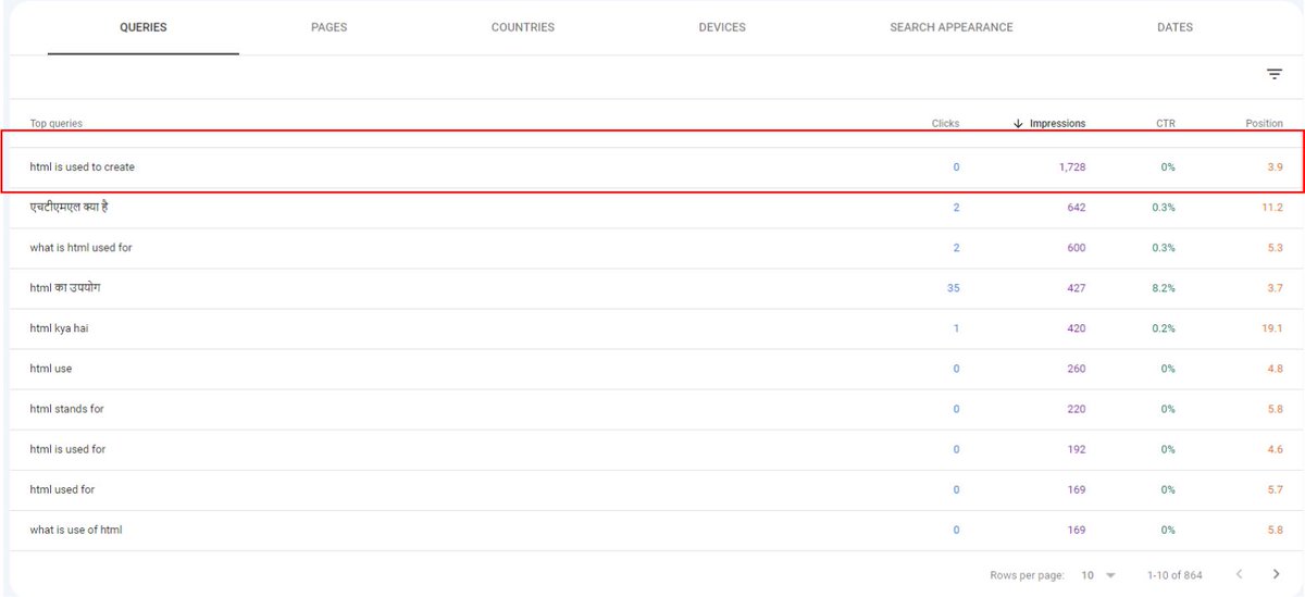 ElearnInfonix's tweet photo. @JohnMu Another one of its kind of query in which our webpage was never ranked. But Google shows its average position as 3.1 hope you can understand better now. https://t.co/aLLZHyncXy
