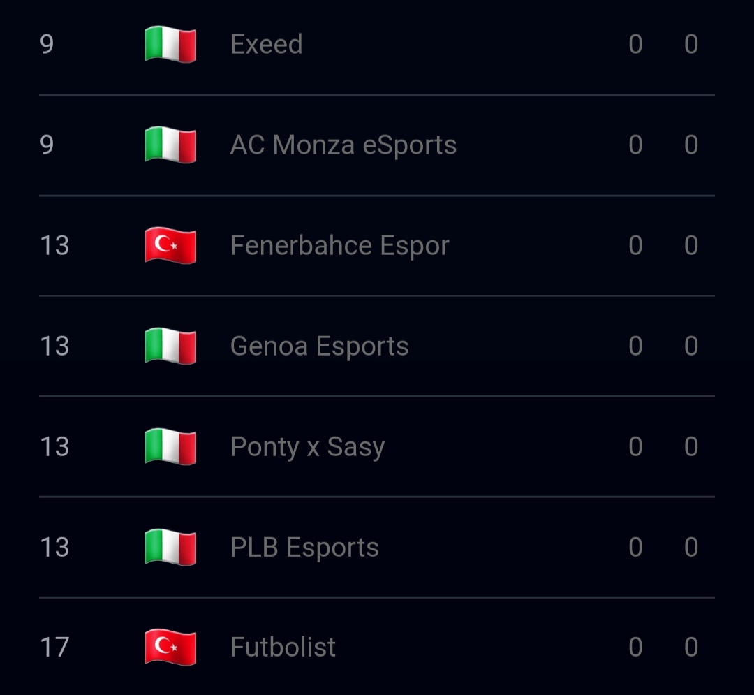Top 13 in the first 2v2 tournament
Too bad for the last defeat where we didn't perform in the best way..
Now a little break before training for the next tournaments✌🏽