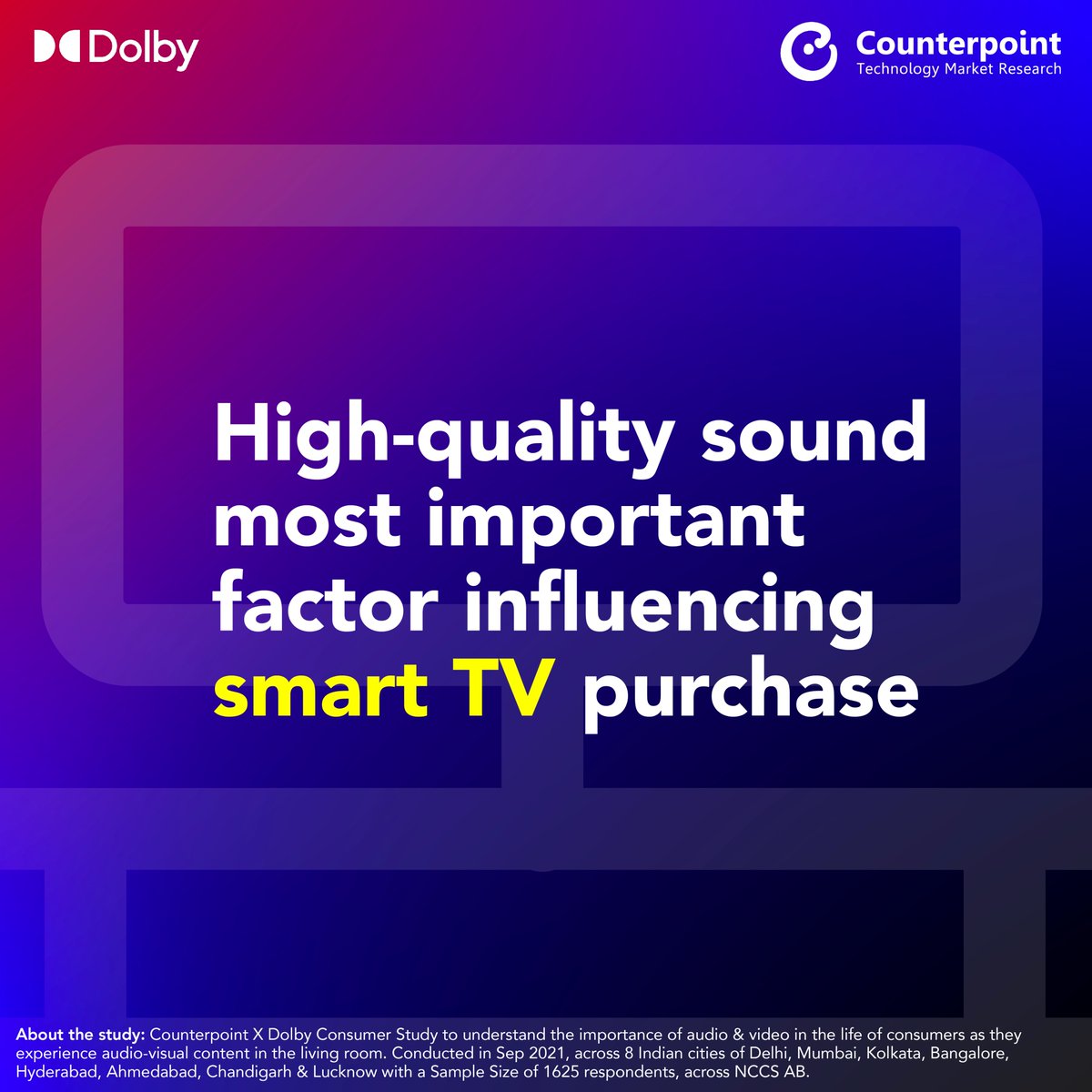 DolbyIn's tweet photo. A recent Counterpoint X Dolby Consumer Study on Living Room reveals that High-quality sound, is the Most Important factor influencing a Smart TV Purchase
@CounterPointTR #CounterpointXDolby #ConsumerStudy #Audio #Sound #SmartTV https://t.co/OokzWRJfgd