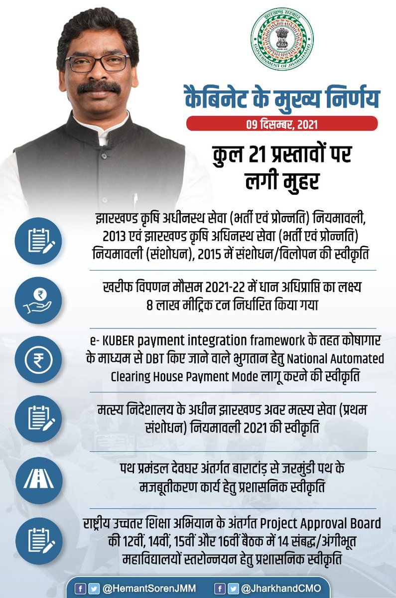 मंत्रिपरिषद की बैठक में 21 प्रस्ताव स्वीकृत...