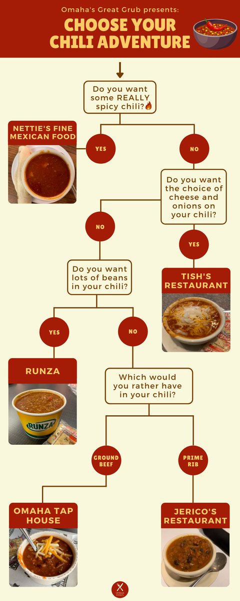 It's 🌶️ chili 🌶️ szn!

Fantastic work by <a href="/betsiefreeman/">Betsie Freeman</a>, <a href="/Charlit_Higgins/">Charlotte Higgins</a> and <a href="/kccruse/">Kiley Cruse</a>: bit.ly/33fuRmB