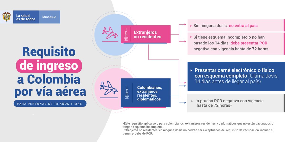 ¡Recuerda! A partir del 14 de diciembre, los mayores de 18 años que deseen ingresar✈️  a Colombia, tendrán que cumplir los siguientes requisitos.