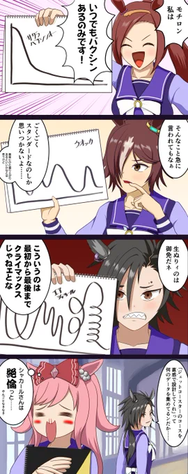 ウマ娘漫画「それいけ!ココロデジー」。ウマ娘に限らず、様々なアニメや漫画の原作者にこの手の質問をぶつけてみたい。 #ウマ娘 #サクラバクシンオー #ウオッカ #エアシャカール #アグネスデジタル 