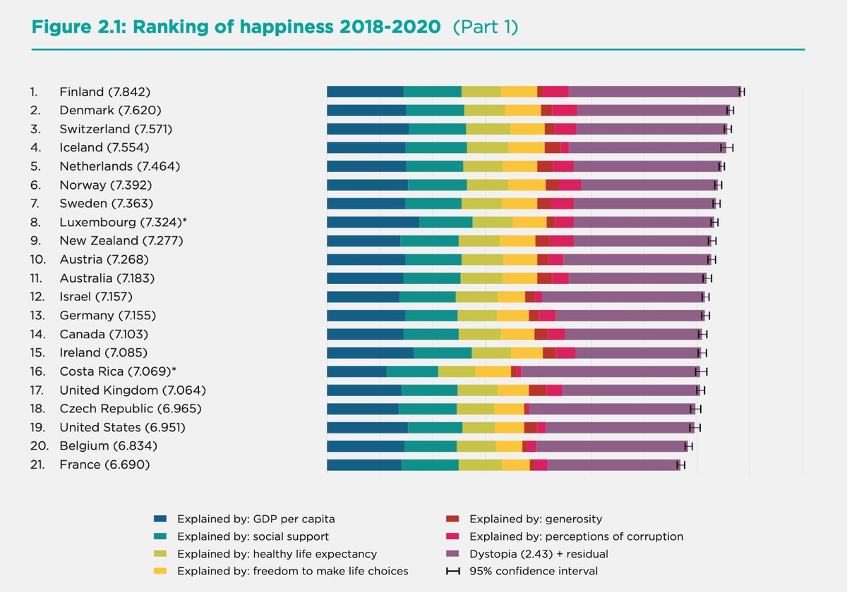 Рейтинг счастья по странам 2024. Самая счастливая Страна в мире. Самая счастливая Страна в мире рейтинг.