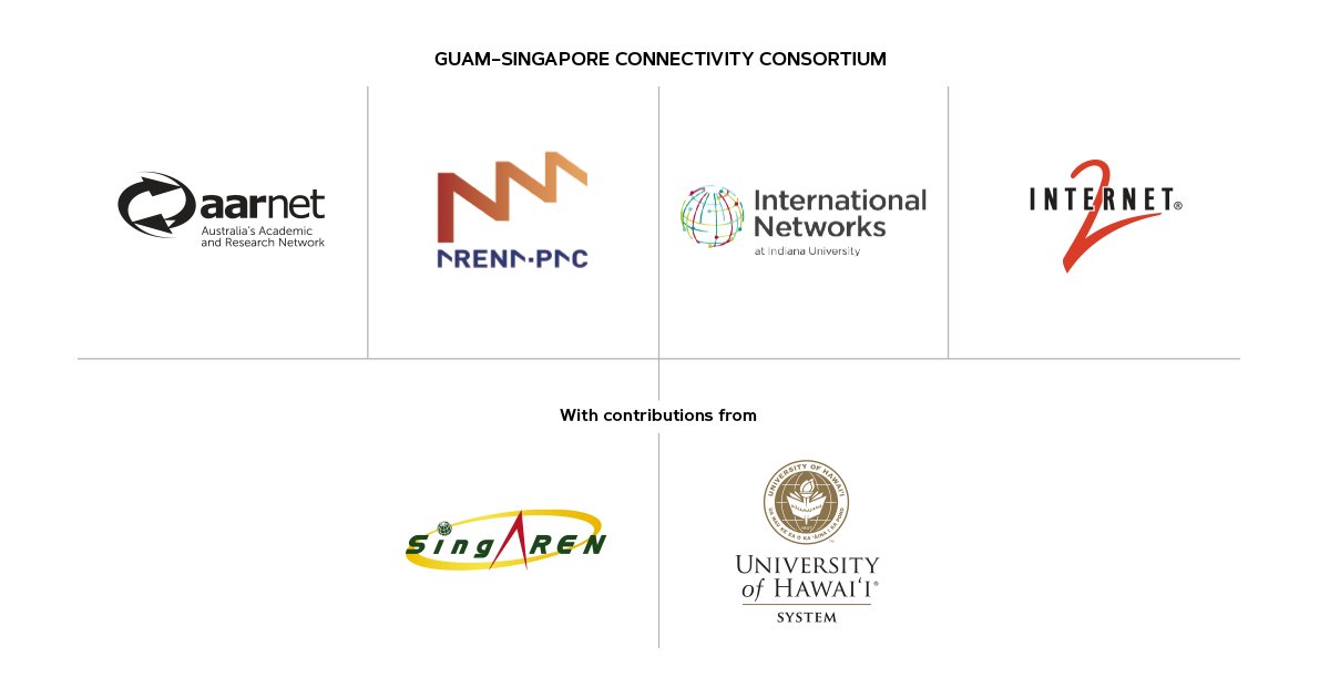 Internet2's tweet photo. BREAKING NEWS: The Guam–Singapore Connectivity Consortium announced new high-speed connectivity in support of data-intensive science in the Asia Pacific Oceania Region: https://t.co/PSxuGv5Hls @AARNet @INatIU_ ARENA-PAC @APIDTrust @apnic #SingAREN @UHawaiiNews https://t.co/sOdXFIz06K