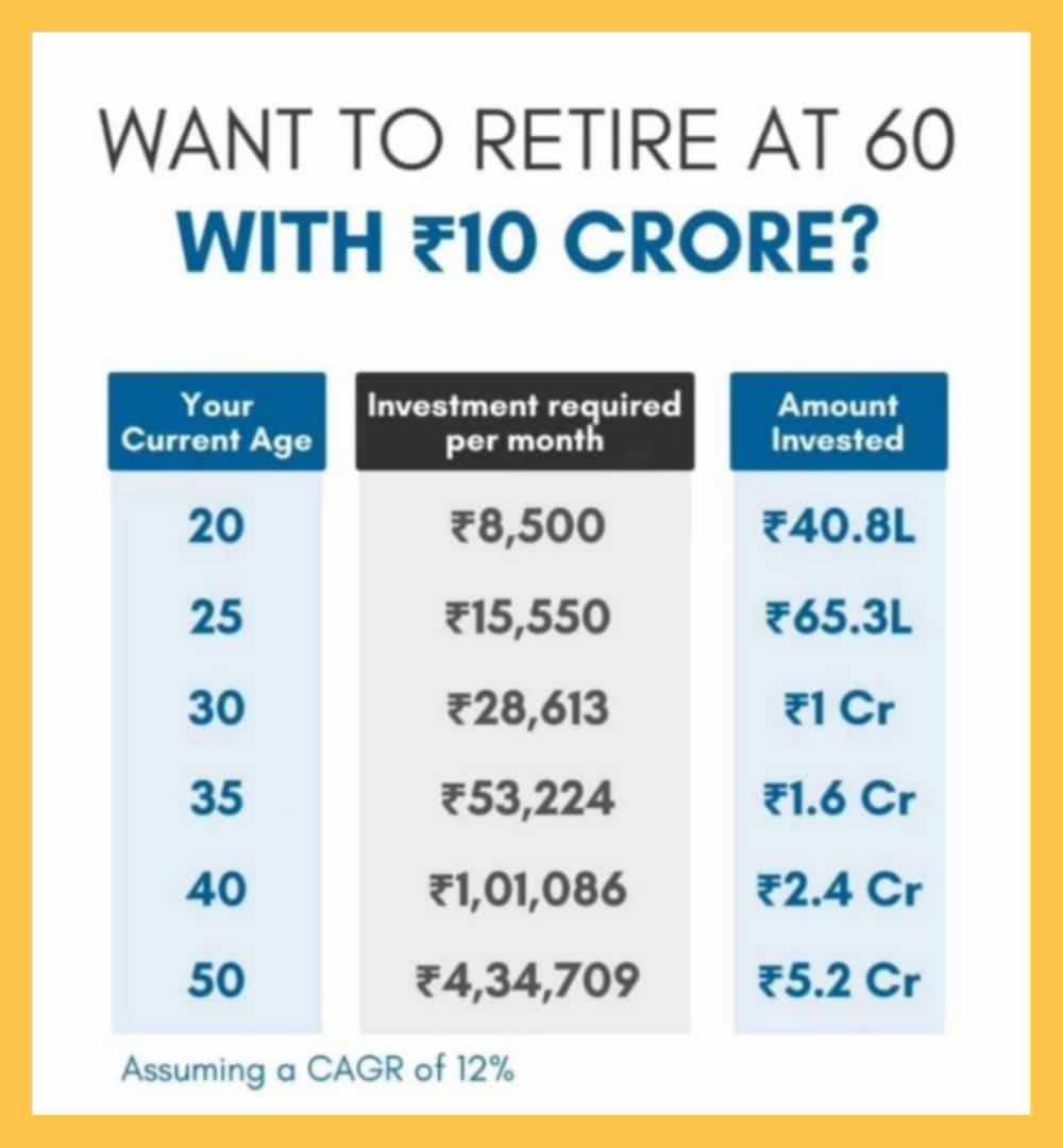 Rishikesh_ADX's tweet photo. #10Crore #AT60 #SIP #StockMarket
#Equity4Life #PowerOfInvesting https://t.co/02QuPbr4sQ