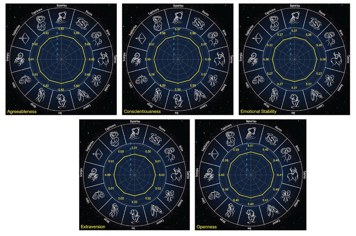 Adam Grant tweet media