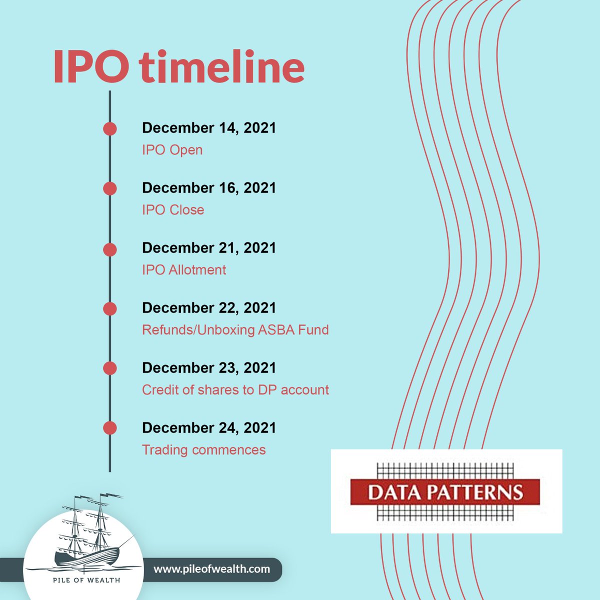 PileWealth's tweet photo. Data Pattern Is All Set to Launch it's IPO
Here's a quick look.. 

Connect With Us @PileWealth 

#IPOAlert #ipoallotment #IPO #DataPatterns #datapattern #timeline #pileofwealth #pilewealth https://t.co/LOl2g9afzc