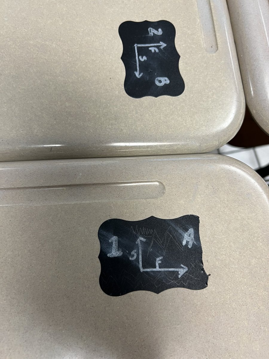 Dr_CSmith's tweet photo. Great way to remind students who their partners are for structured collaboration! Great idea ELA teacher-Kendra Myers! #mhscavs #apposhine @DevonJacob2010 @lisaliturner https://t.co/JE0pdZxRy4