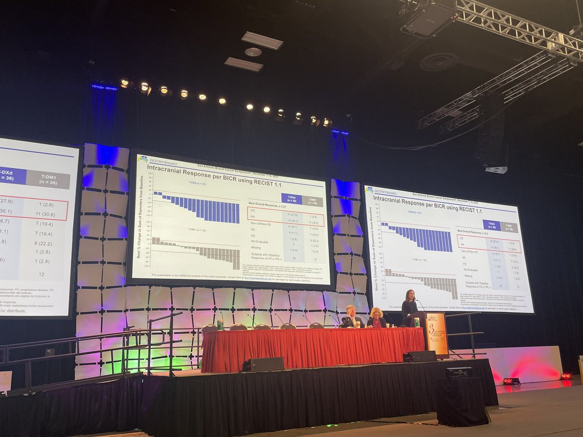 BREAKING NEWS for Her2+ #MBC w/ #brainmets: TDXd resulted in intracranial response rate of 64% vs. 33% w/TDM1,  and 28% had COMPLETE RESPONSE IN THE BRAIN, DESTINY-Breast03 by Dr. Sara Hurvitz #sabcs21 #her2 #bcsm #chemo @SABCSSanAntonio