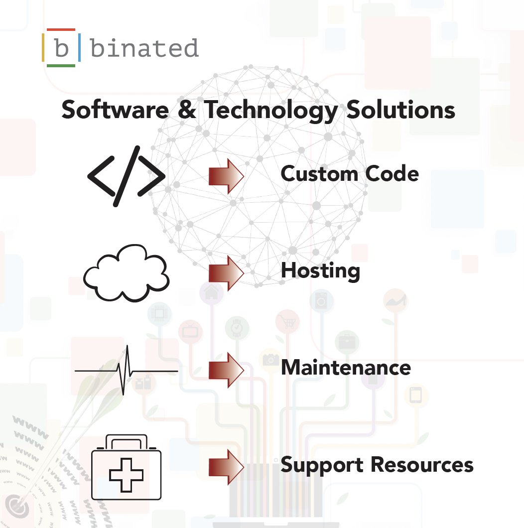 binatedinc's tweet photo. With our world-class software & technology solutions, we are here to help you reach your company goals.
Email - sales@binated.com
Phone- +1 832 295 0925
#softwaresolutions #techsolutions #customcode #hosting #supportresource #mainatinance https://t.co/wAUwDvyjy1