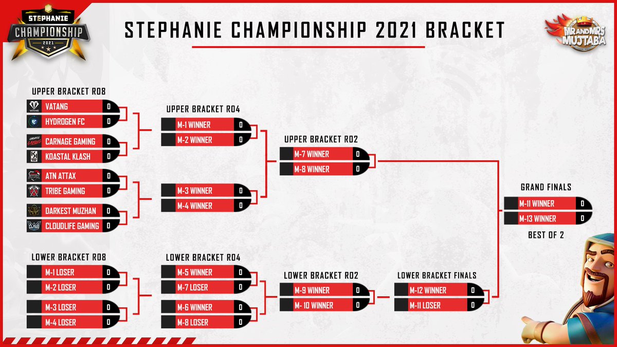 Mr&Mrs Mujtaba Esports tweet media