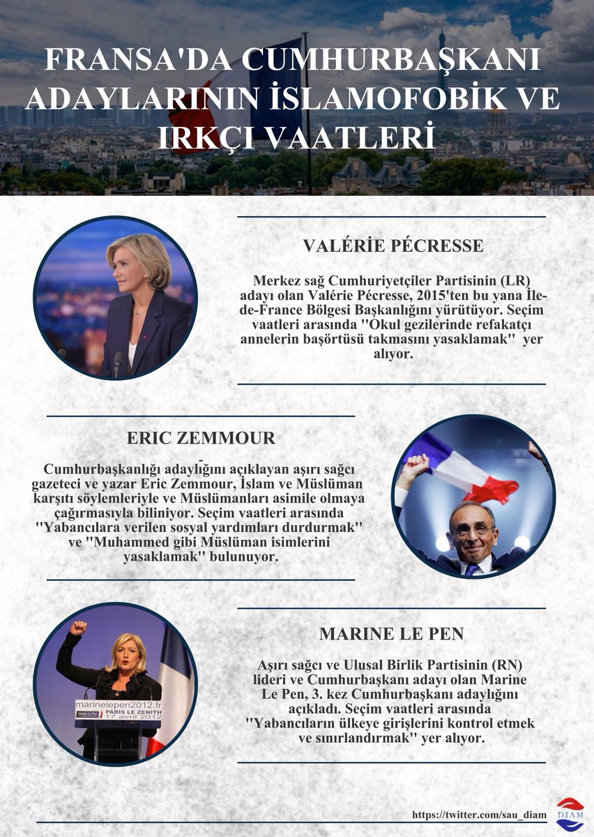 sau_diam's tweet photo. #Fransa'da Cumhurbaşkanı Adaylarının İslamofobik Ve Irkçı Vaatleri
#Diam2021 https://t.co/9xgeMUrEbO