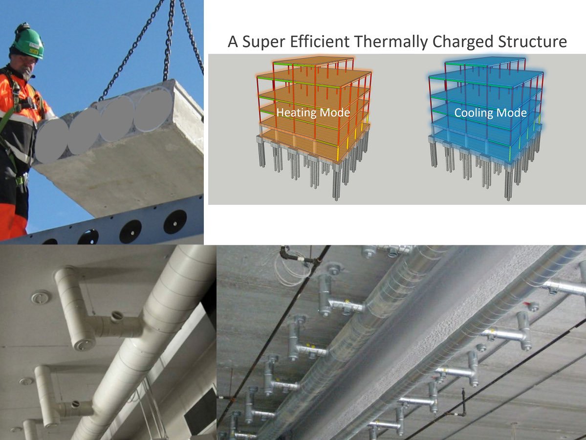 NetZero360's tweet image. Over the past 15+ years, TermoBuild has amassed a significant track record of successful projects.TermoBuild’s engineering design begins with its unique active thermal storage floor kit, which includes hollow core concrete slabs paired with a standard, but downsized, HVAC system.