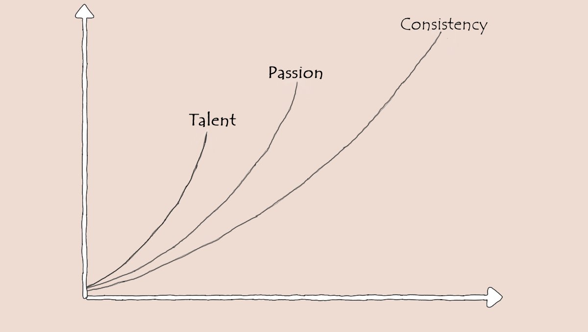 #9
"Success is the natural consequence of consistently."
― E. James