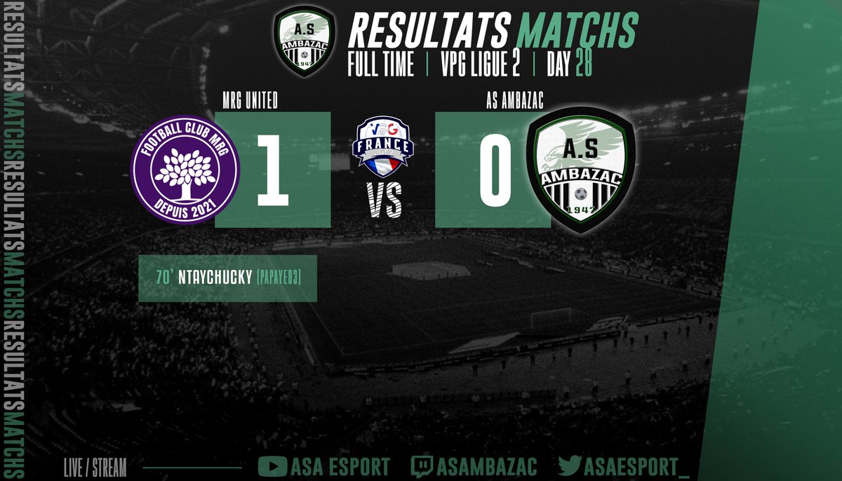 🔙 𝐑𝐄́𝐒𝐔𝐋𝐓𝐀𝐓𝐒 𝐌𝐀𝐓𝐂𝐇𝐒
🏆 <a href="/VPGFrance_/">VPG France</a> 

➧ 𝙇𝙞𝙜𝙪𝙚 𝟮 🇫🇷
🆚 <a href="/MRGUNITED/">MRG UNITED</a> | 🔴 𝟭 - 𝟬

On avait les bons ingrédients pour gagner ce match mais pas la bonne recette, bien joué à l’équipe adverse sur cette 2️⃣8️⃣ème journée.

⚪️⚫️ #TEAMASA