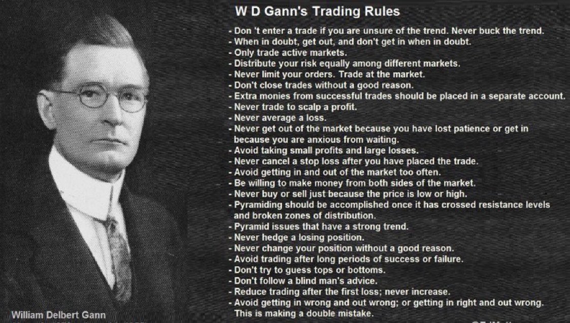 Truecrypto's tweet photo. Trading Rules

While the hard facts show that Gann was one of the most amazing traders to ever walk this planet, we know very little about his actual techniques

However, we know he followed his trading rules above all else

Make trading rules that fit your style, Be disciplined! https://t.co/Jerv64funn