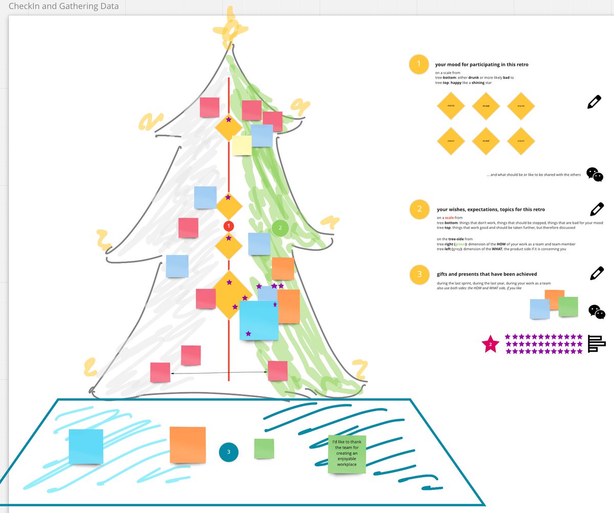 X-Mas Retro: Check ✅
With a tree for all those who like christmas and in a bit ugly style for those who don't :-)