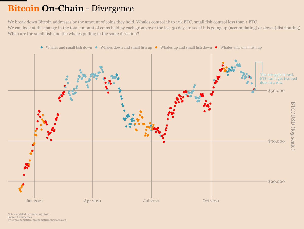ecoinometrics tweet media