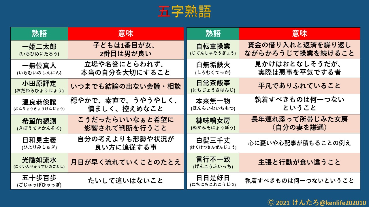 けんたろ クイズ思考 保存版 社会人なら知っておくべき熟語 二字熟語 三字熟語 四字熟語 五字熟語 T Co Hizwcomlyv Twitter