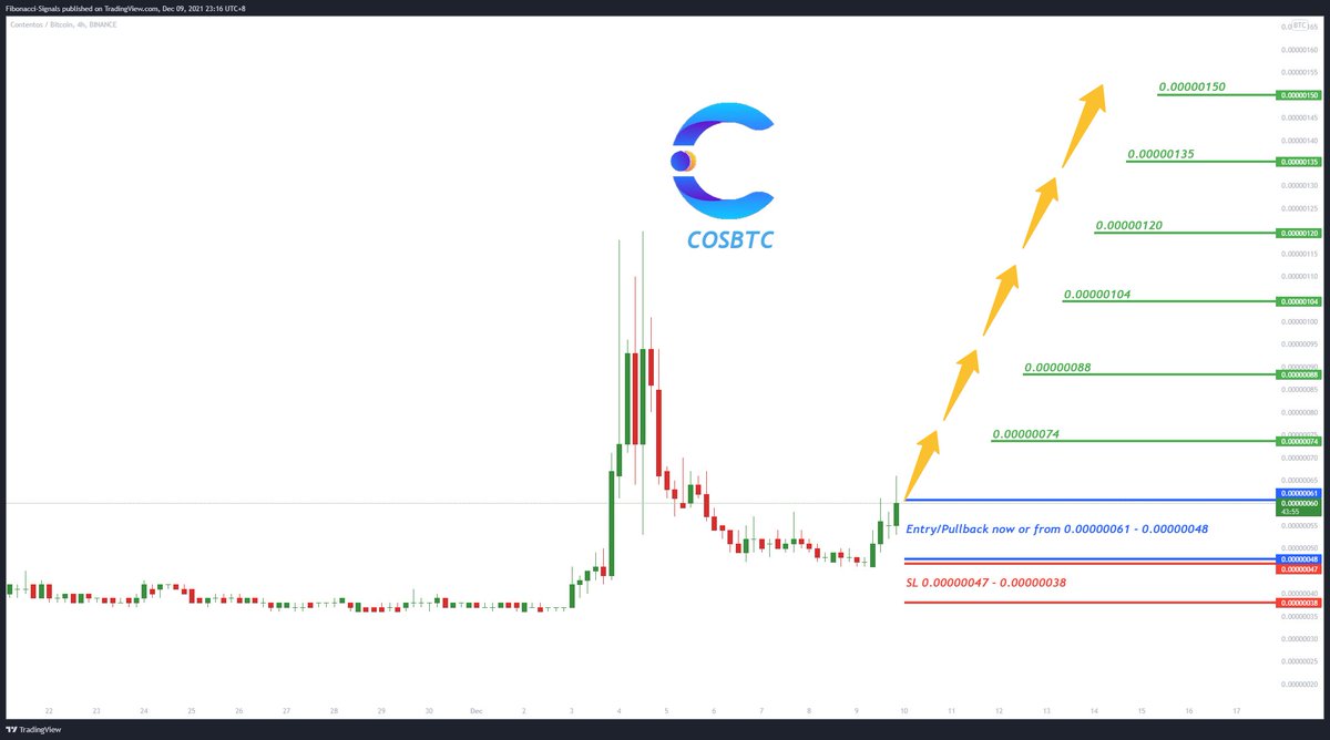 SignalFibonacci's tweet image. 💎 COSBTC
🌐 Tradingview
🎳 Entry/Pullback now or from 0.00000061 - 0.00000048
☕️ TP1 0.00000074
🍺 TP2 0.00000088
🍻 TP3 0.00000104
🍾 TP4 0.00000120
🍷 TP5 0.00000135
🍸 TP6 0.00000150
🚫 SL 0.00000047 - 0.00000038
Good Luck 🎲
#COSBTC #COSUSDT #COS #BTCUSDT #BTC