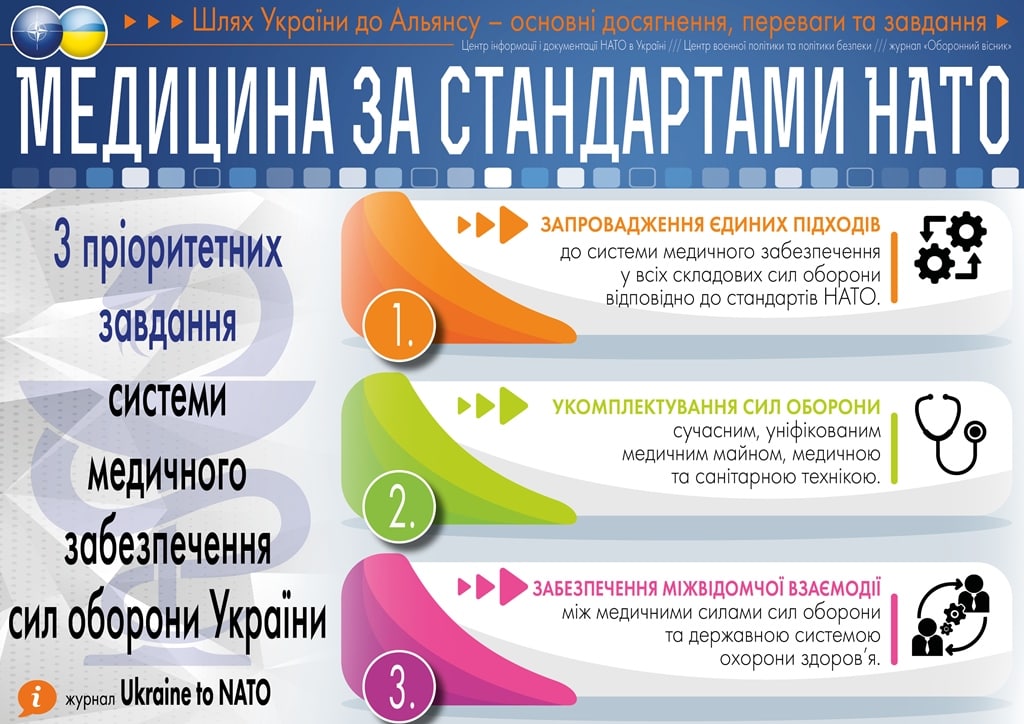 UkraineToNato's tweet photo. https://t.co/zUyuX2VSCa https://t.co/Mp4PQu2k33