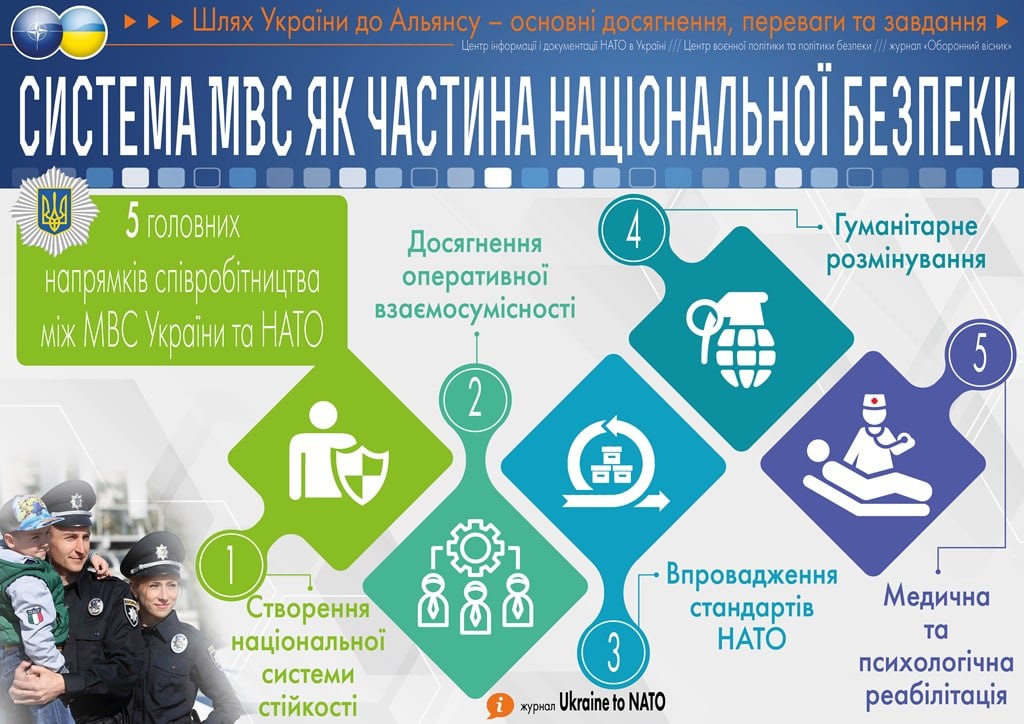UkraineToNato's tweet photo. https://t.co/vcVUNcLRRu https://t.co/lBRGf7Ry53