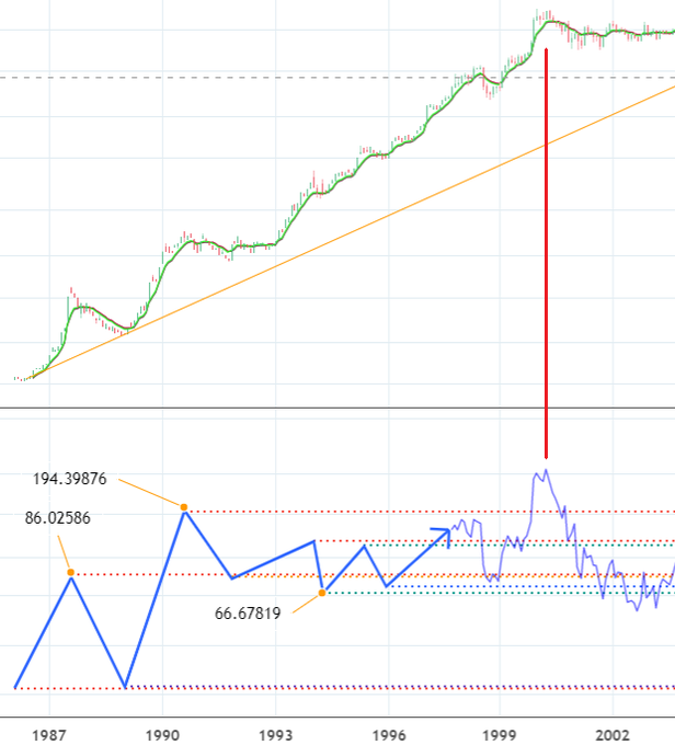 xu100 dolar