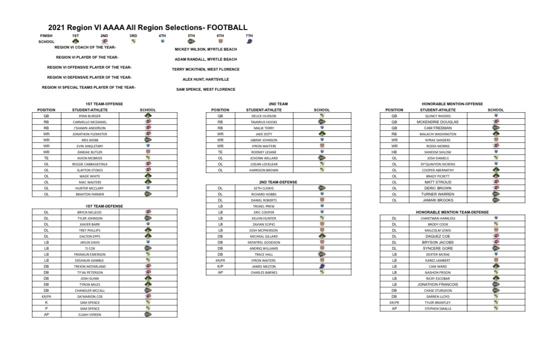 Gabe McDonald tweet media