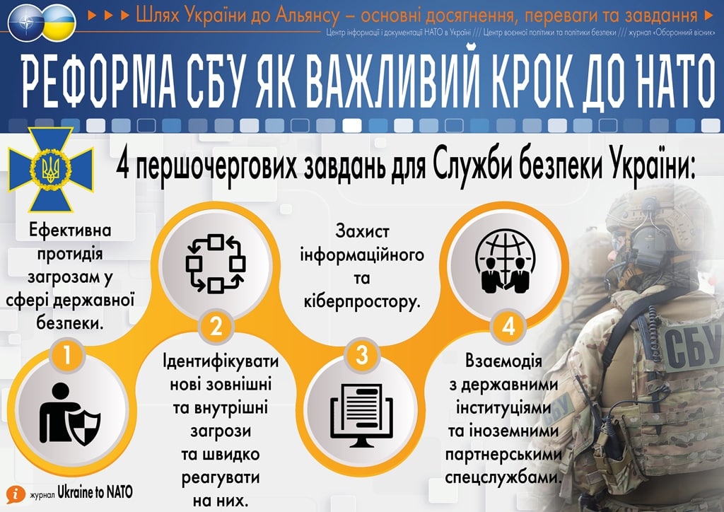 UkraineToNato's tweet photo. https://t.co/urVyhru4rH https://t.co/uUzMg1oSIJ