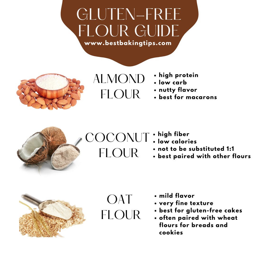 bestbakingtips's tweet photo. And now for your gluten-free baking needs!
#flour #baking #gluten #breads #grains #vegan #kitchen #bakeryinspiration #bakeryshop #bakerysupplies #bakingtime https://t.co/24eCPFjkhf