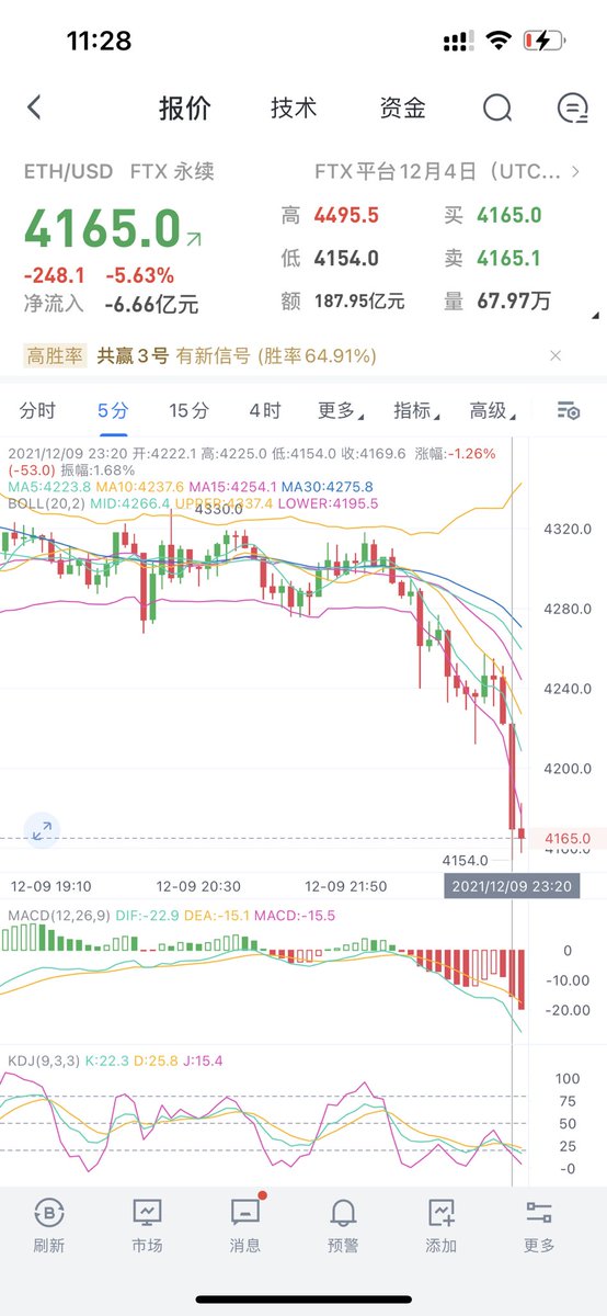目标再次达成，跟上就是赚到#BTC#ETH#数字货币
