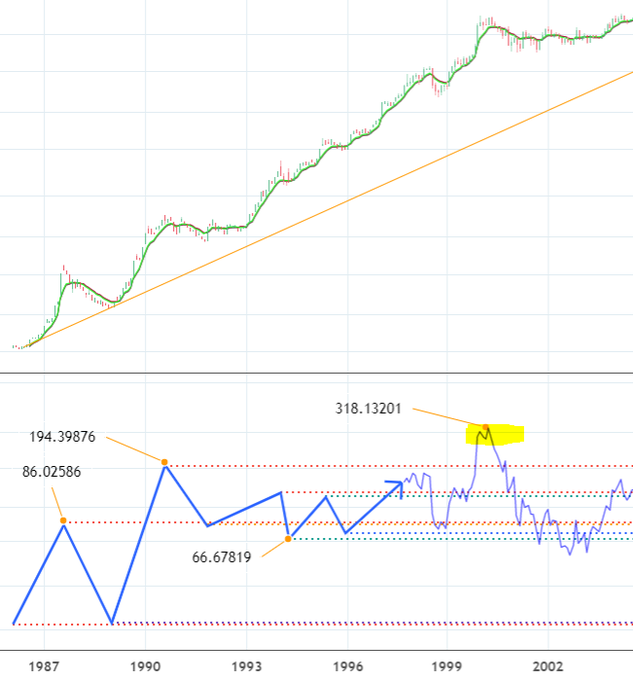 bist dolar inceleme