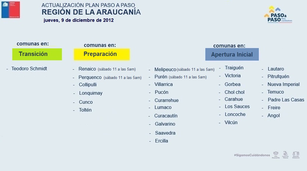 Actualización del #PlanPasoAPaso en La Araucanía
