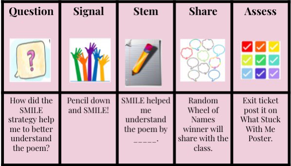 Using the QSSSA strategy with fourth grade to analyze poetry!
#shelteredinstruction <a href="/webbcubs/">Webb Cubs</a>